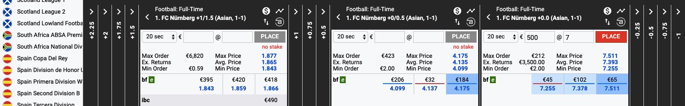 Beispiel für Arbitrage